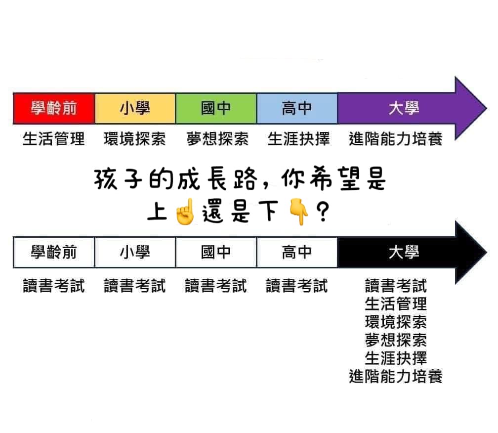 願孩子回望來路,發現種種經歷都不是白費